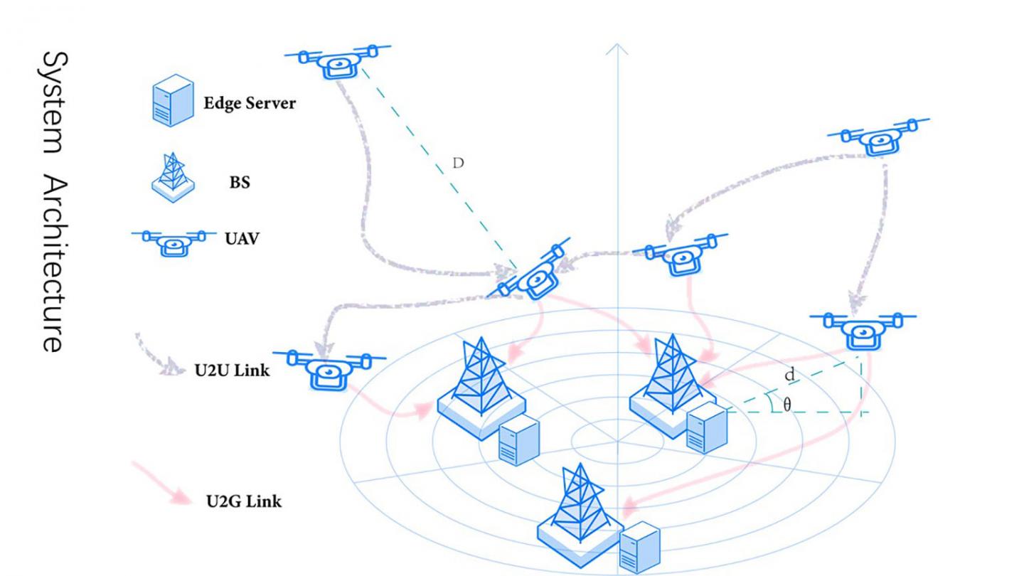 UAV-Aided Medical Assistance System Architecture Including Base Stations and a UAV Swarm