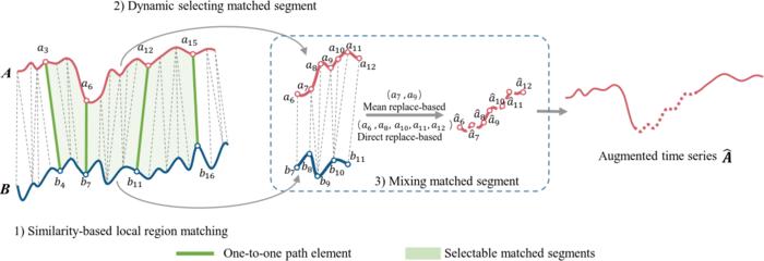 The overall pipeline of ISM