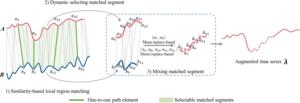 The overall pipeline of ISM