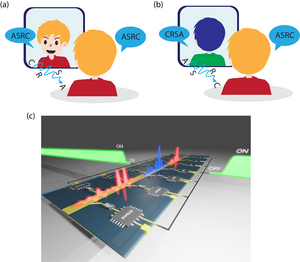                      The discovery establishes the foundations for revolutionary applications in wireless communications and optical computing        