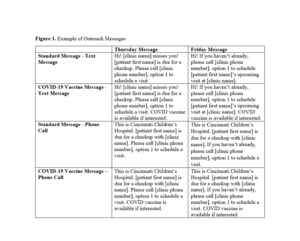 Figure 1: Outreach Messages