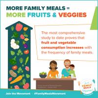 Infographic:  More Family Meals = More Fruits & Veggies