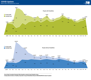 : nTIDE March 2022 COVID Update: Unemployment Trends