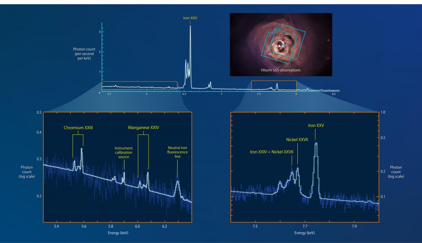 X-ray Observations of Perseus Cluster