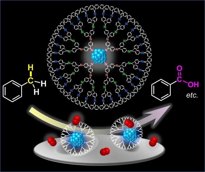 Catalytic Activity of Subnano-Sized Metallic Particles within Dendrimers