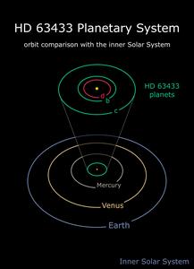 Stellar system orbits
