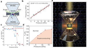 A designed silicon vacancy in Moissanite anvil cell to solve the problem of in-situ sensitive magnetic detection under high pressure