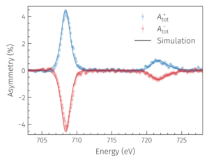 Fig. 2