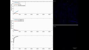 fluorescence data