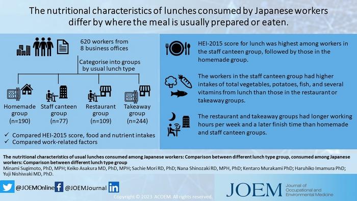 Graphical Abstract of the study
