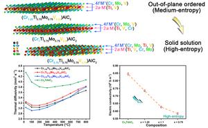 Atomic occupancy, configurational entropy and thermal properties of CrxTi0.75Mo0.75V1.5−xAlC2