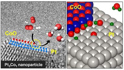 Figure 2 Formation of Pt-CoO Interface