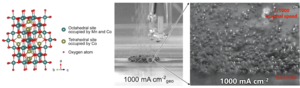 Electrolysis using the new method