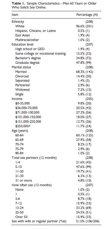 Men over 60 who pay for sex use less protecti EurekAlert!