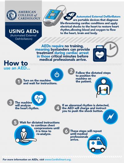 How to Use an Automated External Defibrillator