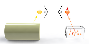 Novel Atomic Device to Search for Exotic Physical Interactions at Submillimeter Range