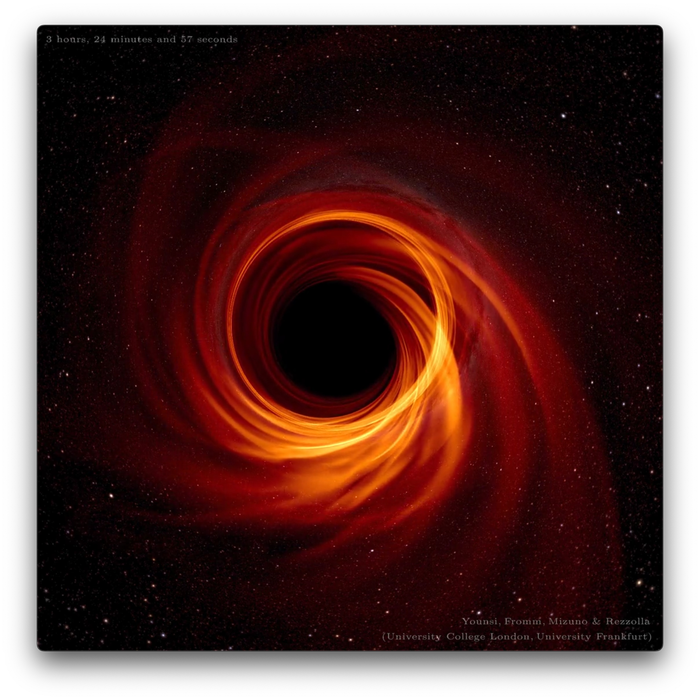 Simulation of the Accretion Disk around the Black Hole Sgr A*