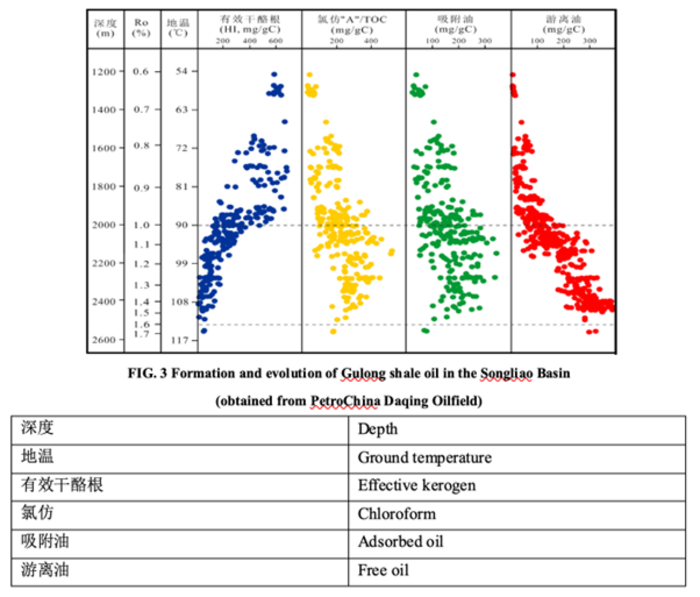 Lacustrine shale oil reserves in China – identification and characterization of sweet-spots