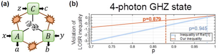 Experimental Demonstration that No Tripartite-Nonlocal Causal Theory Explains Nature’s Correlations