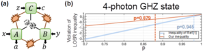 Experimental Demonstration that No Tripartite-Nonlocal Causal Theory Explains Nature’s Correlations