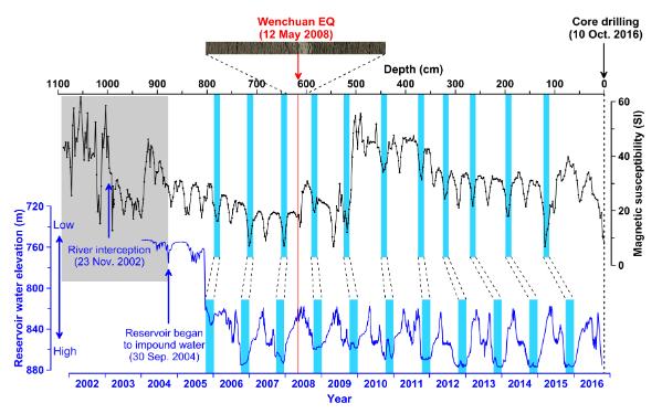 Chronology of the Zipingpu Reservoir Sediment Core