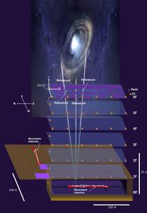 Navigating inside with muons.