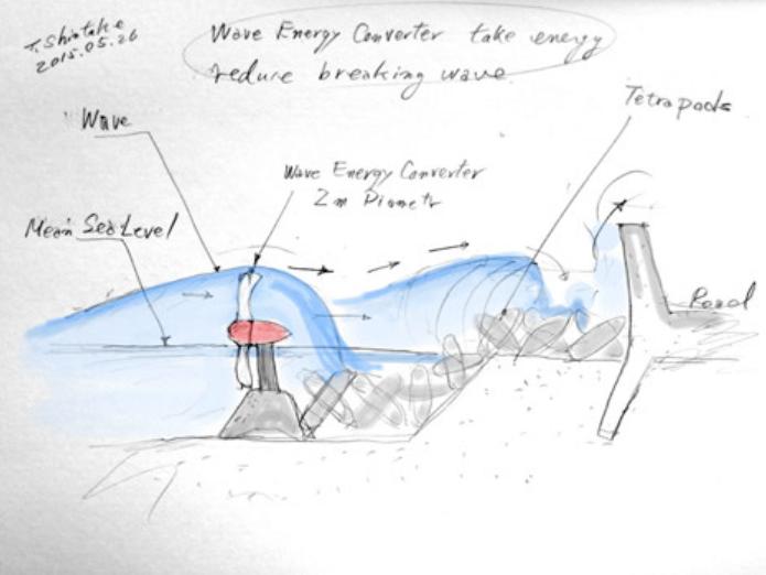 Turbines Near Tetrapods