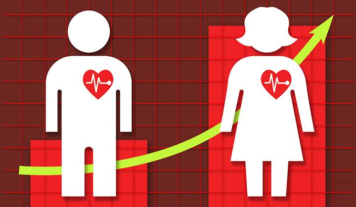 Stress Linked to Worse Recovery in Women after Heart Attack