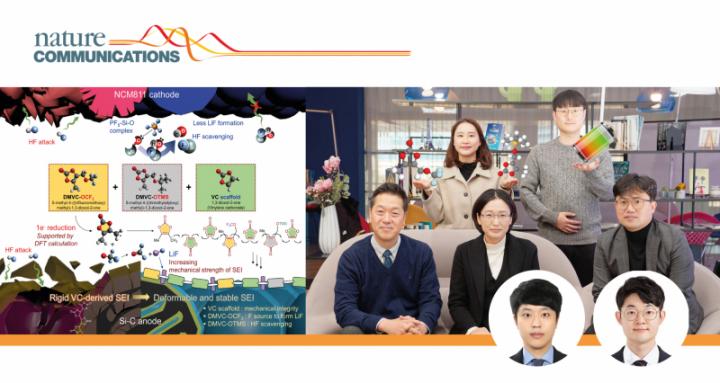 Professor Nam-Soon Choi and Her Research Team at UNIST