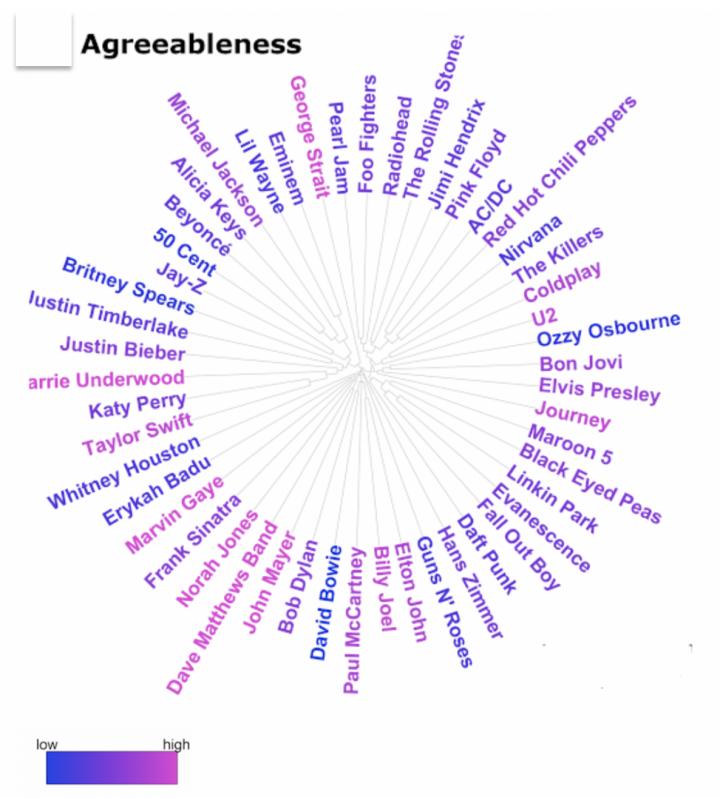 Fans Love Musicians' Personalities as Much as Their Music