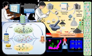 Schematic diagram of the workflow from ML-based prediction to DFT validation and experimental discovery