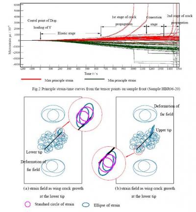 MCDSG Analysis from Sample HBR06-20