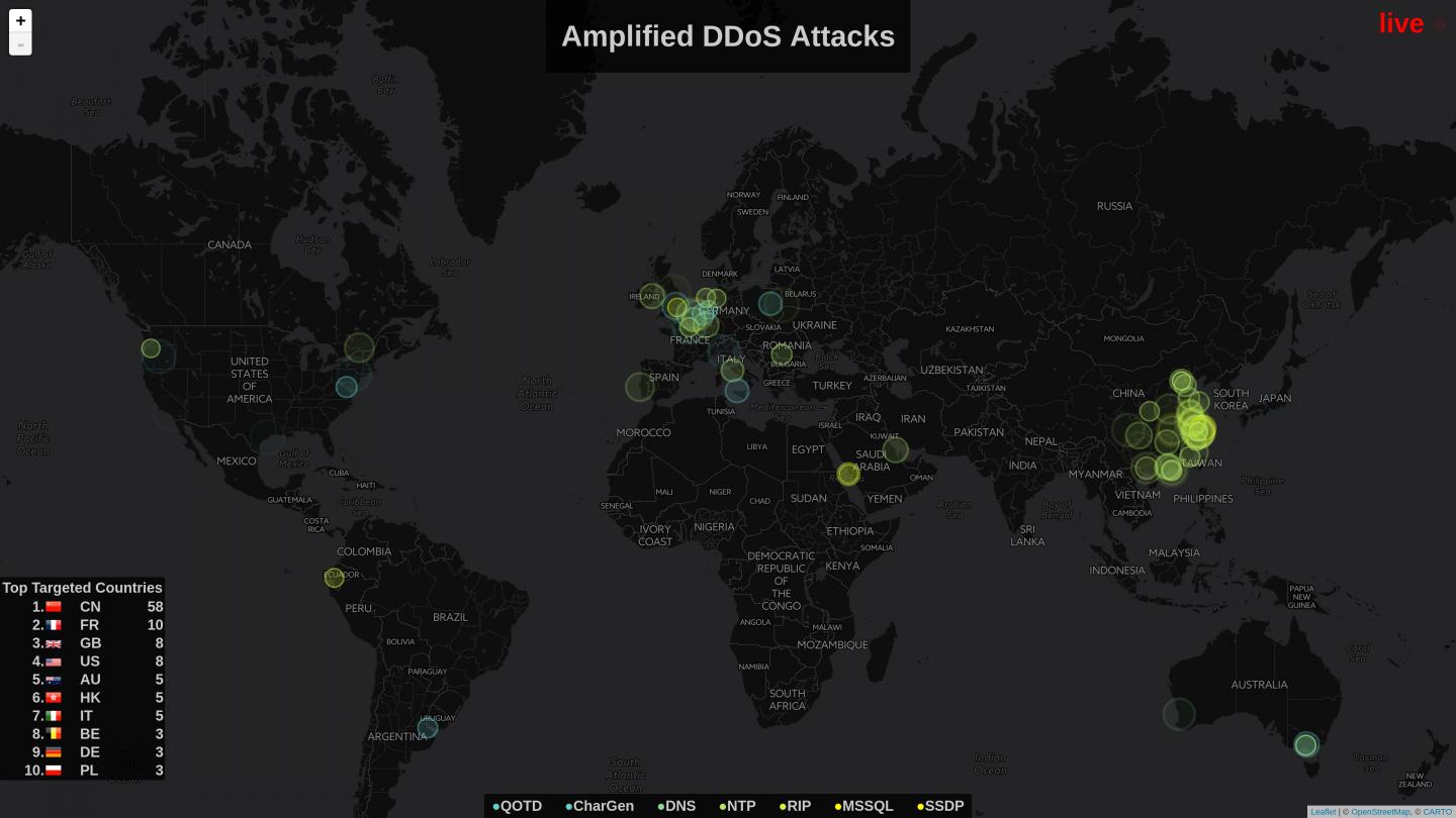 CISPA Researchers Present Early Warning System for Mass Cyber Attacks