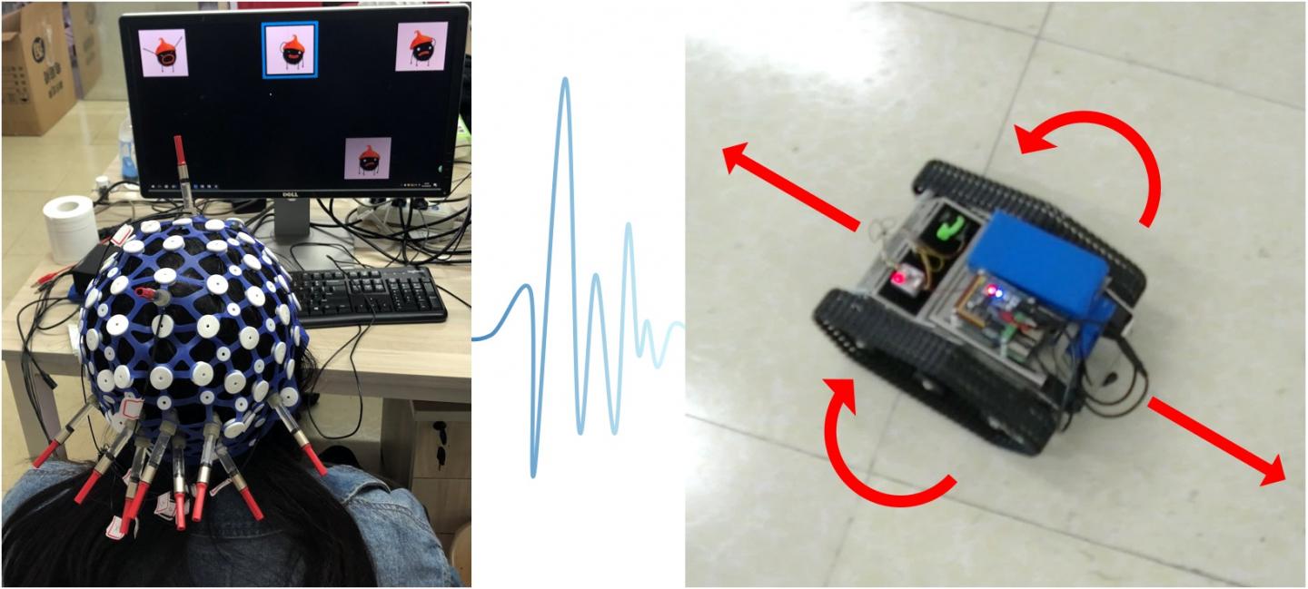 Brain-Computer Interfaces without the Mess