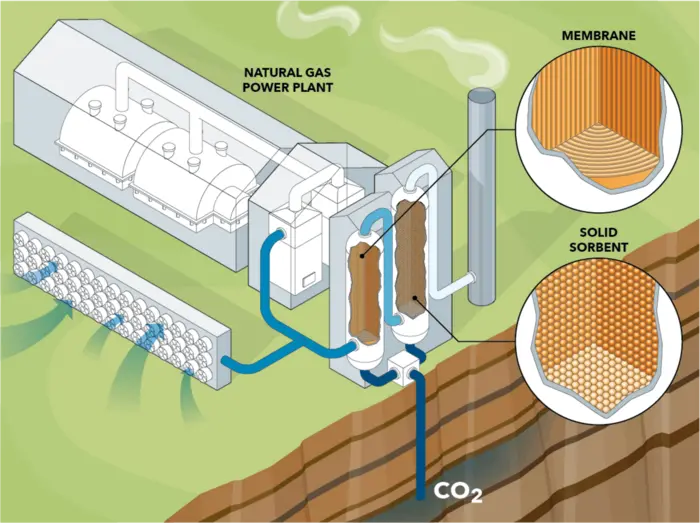 Carbon Capture at Natural Gas Combined Cycle Plants