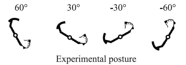 Position of the Hand Holding the Steering Wheel