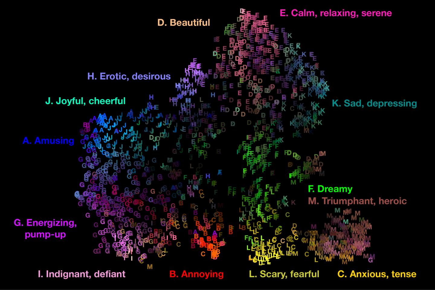 Audio Map of 13 Emotions Triggered by Music