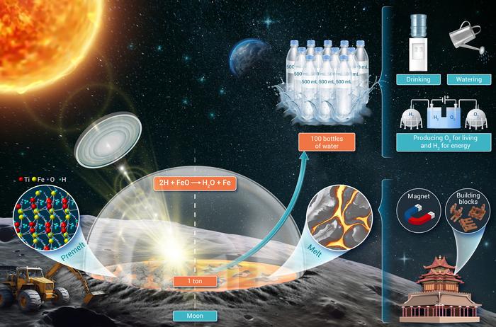 In situ water production on the Moon