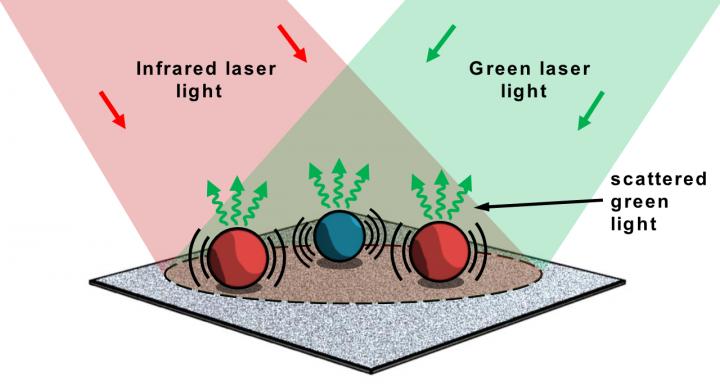 Particle Spectroscopy