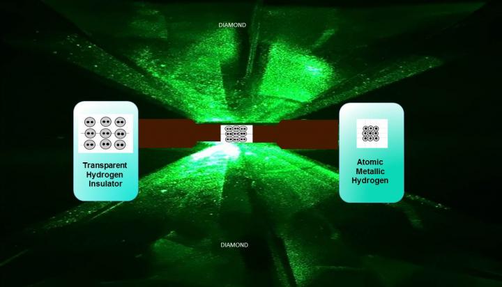 From Theory to Reality: The Creation of Metallic Hydrogen