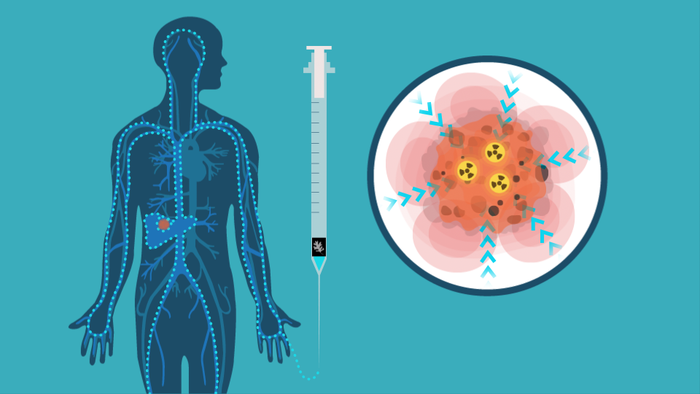 Targeted alpha therapy