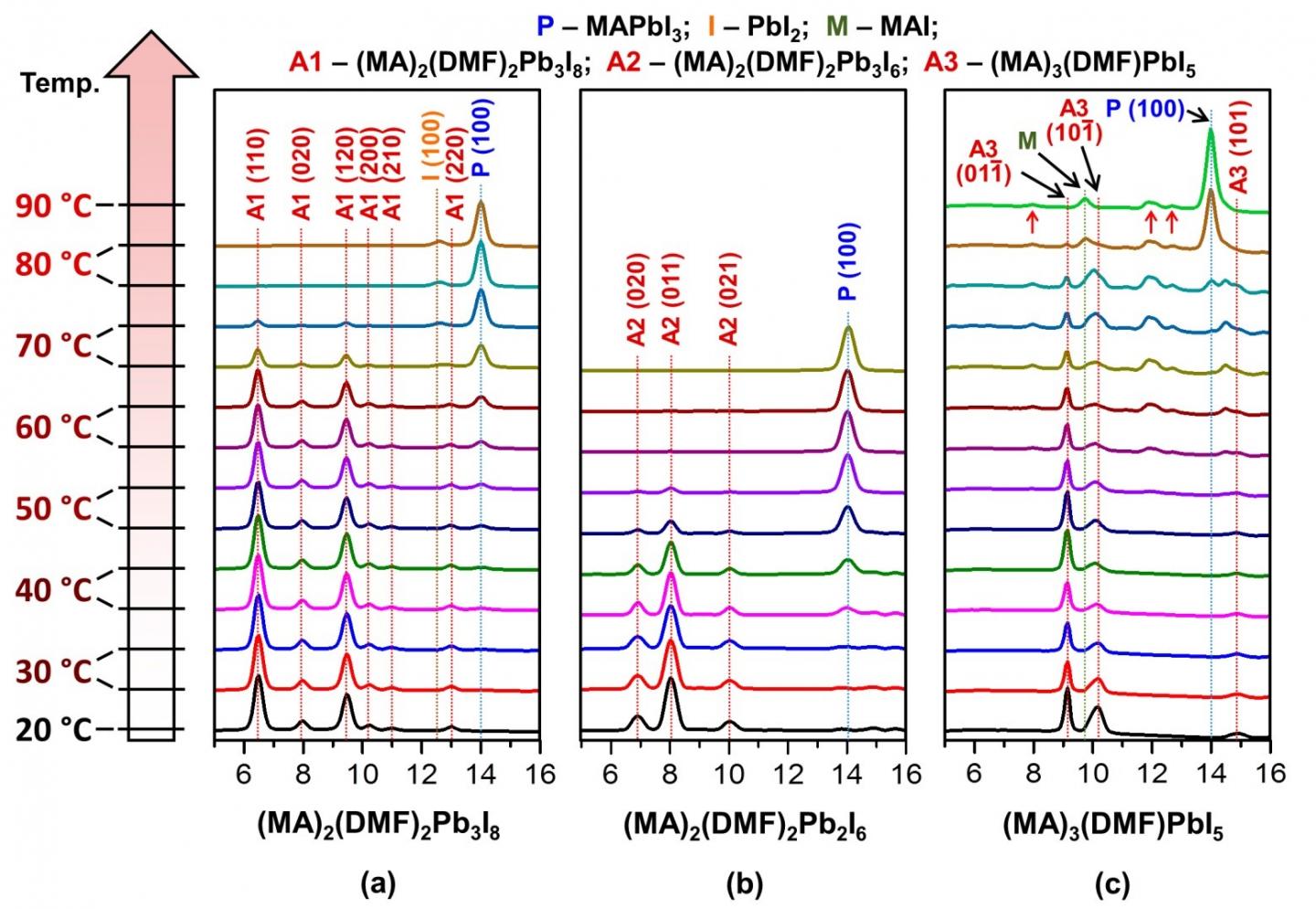 Crystal Structures of Crystalline solvates 2