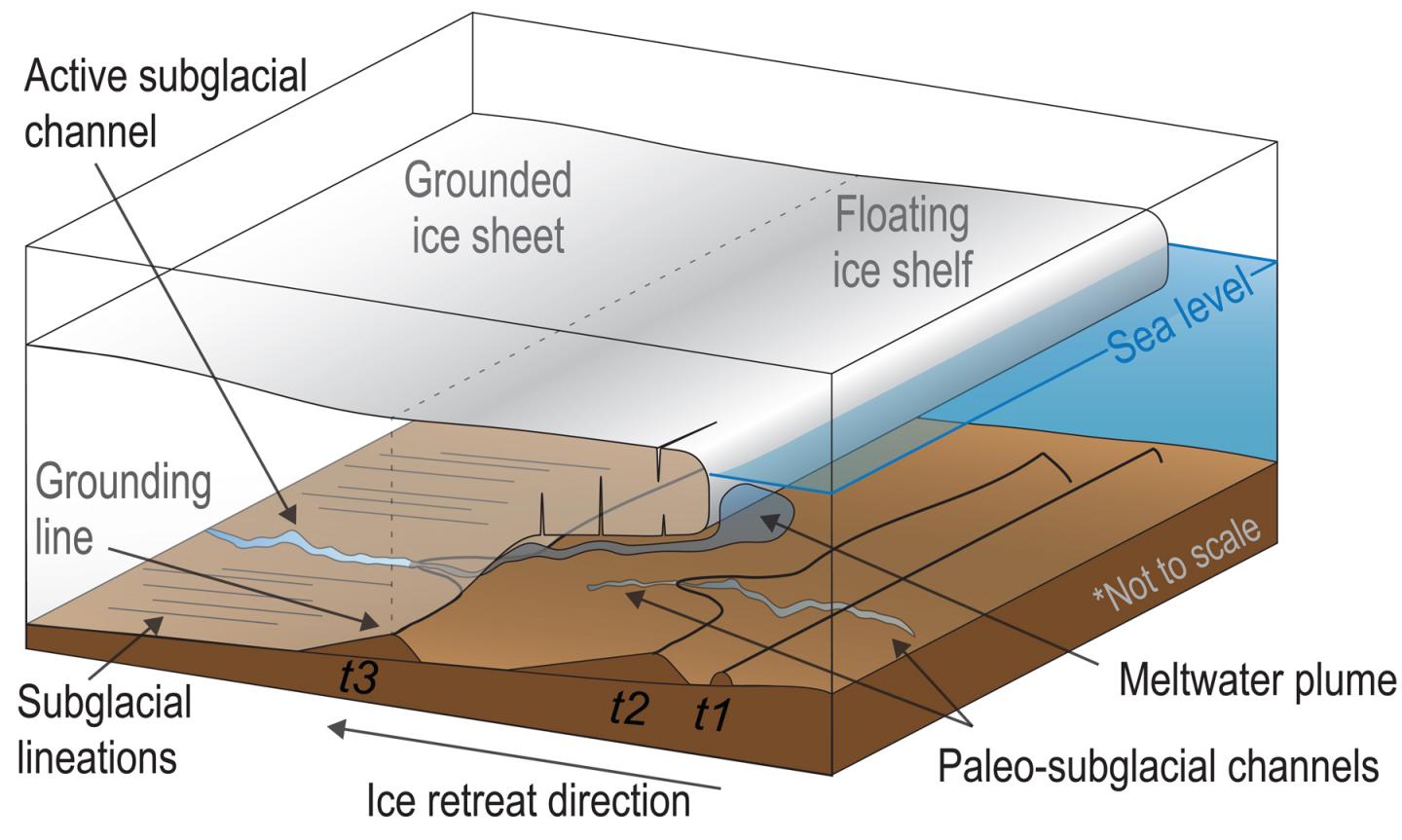 Antarctic River Schematic