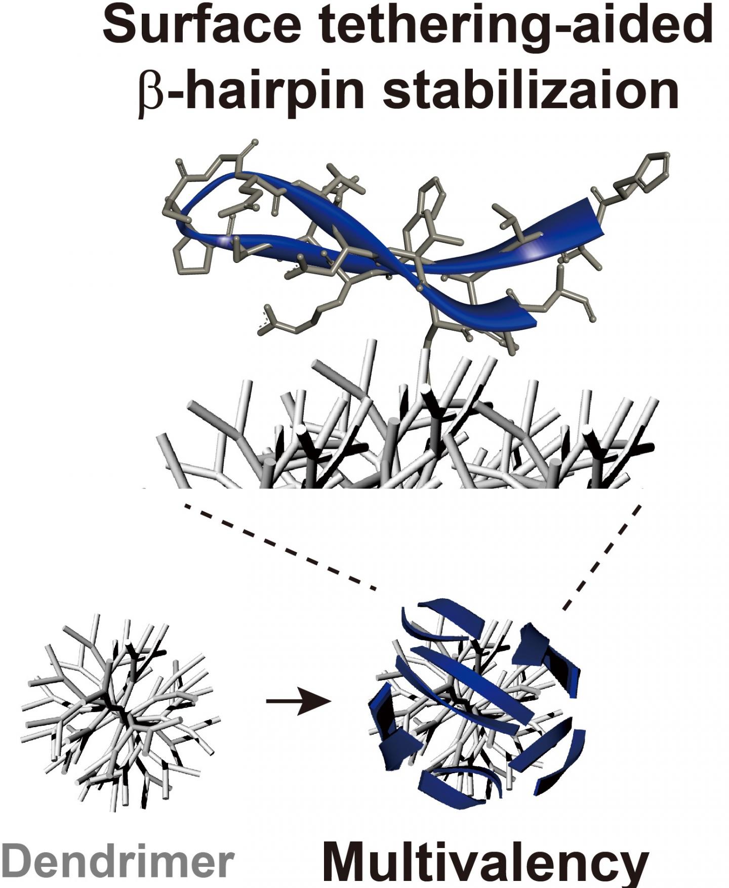 Nanoparticles