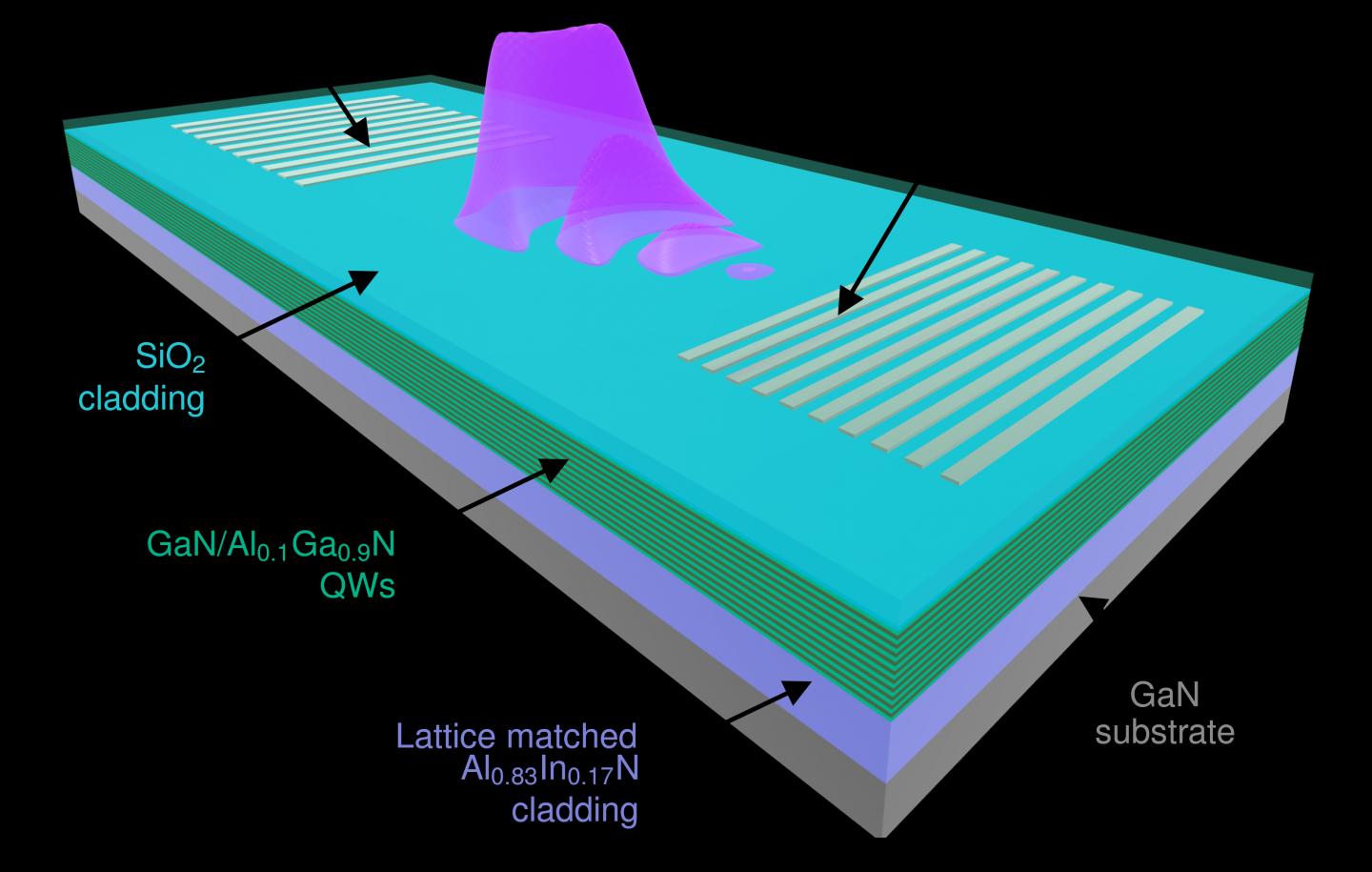 Schematic of AlInGaN polariton waveguide structure.
