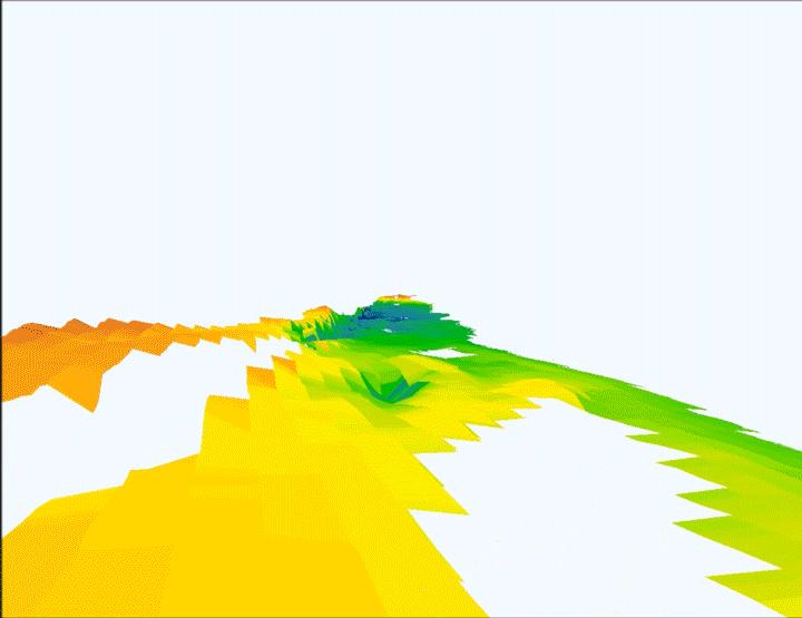 A Better Way to Predict Sediment Movement in Rivers (5 of 8)