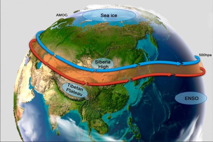 Schematic Representation of the Climatic Factors Affecting Severe Haze Formation in Northern China