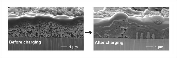 Si Nanoparticles