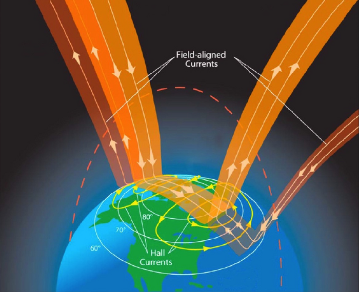 Auroral Currents Graphic