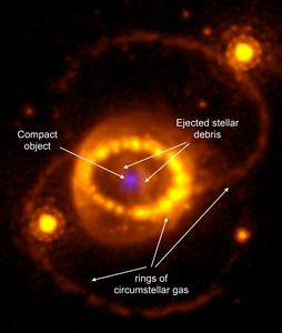 Supernova 1987A - Hubble and JWST